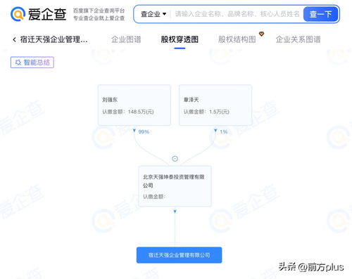 劉強東章澤天成立“天強”公司，科技與家庭的雙重注腳